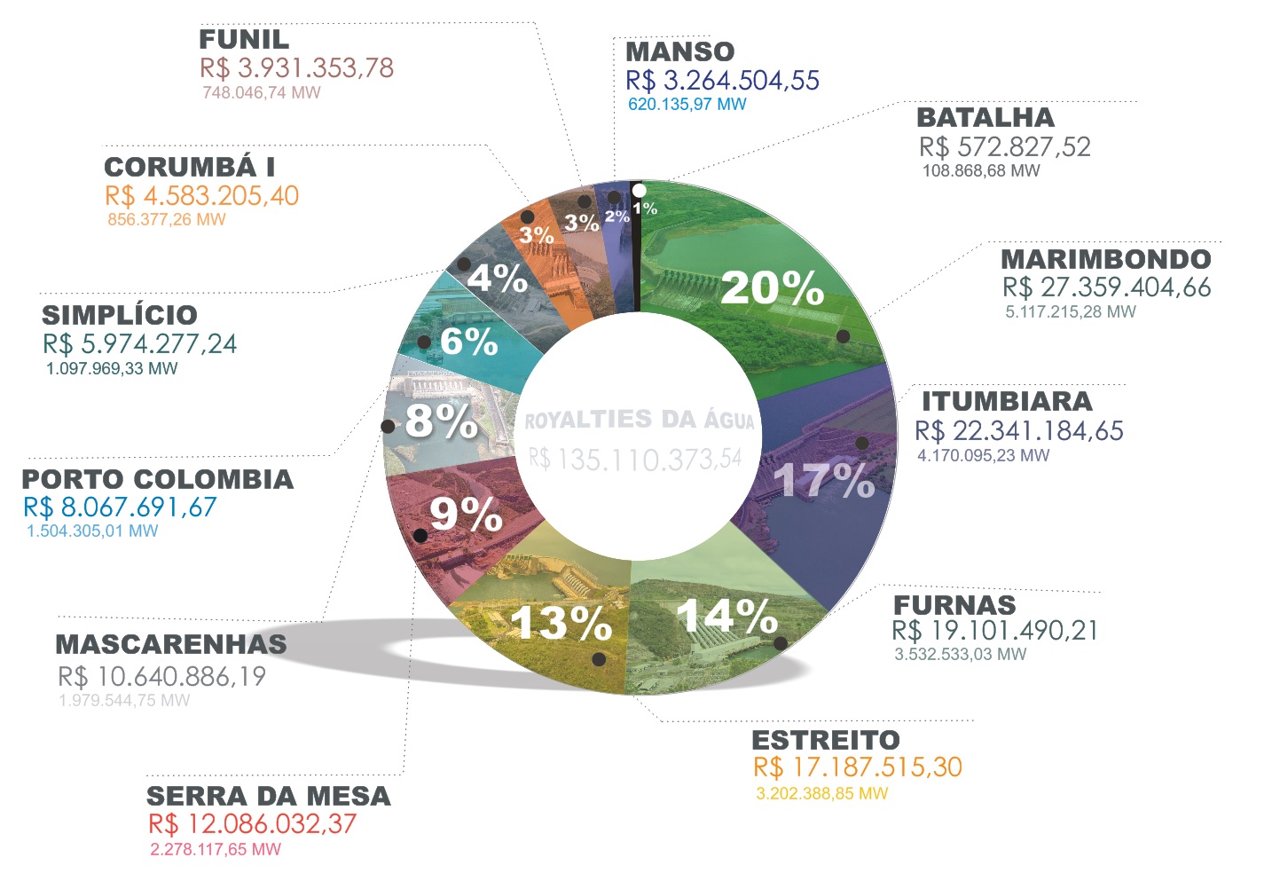gráfico usinas.jpg
